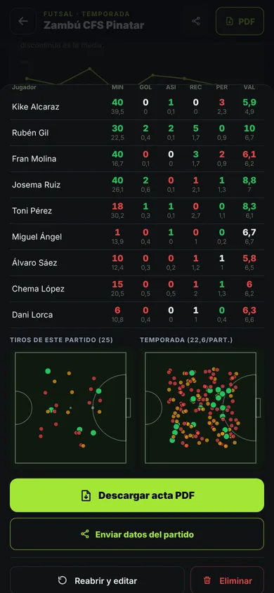 Comparativa de un partido con la media de la temporada